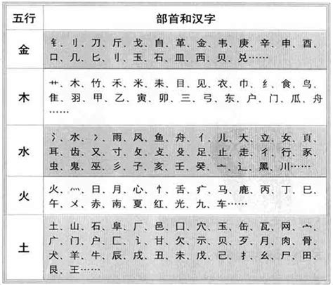 楷字五行|楷字的五行属性